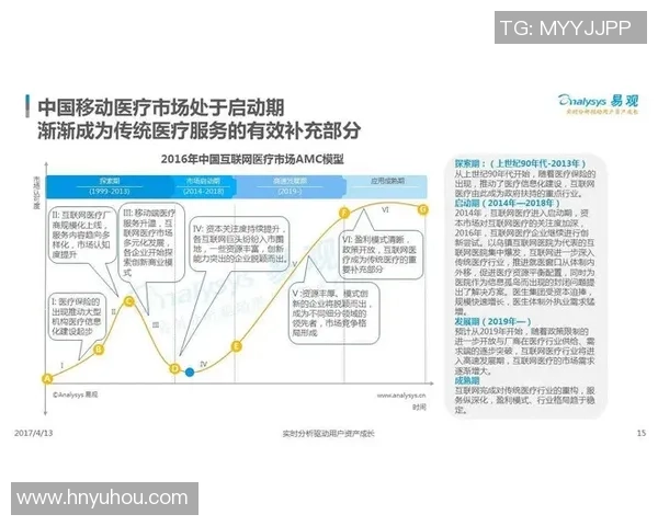 重磅专题：IG如何引领节奏革新与未来发展趋势分析